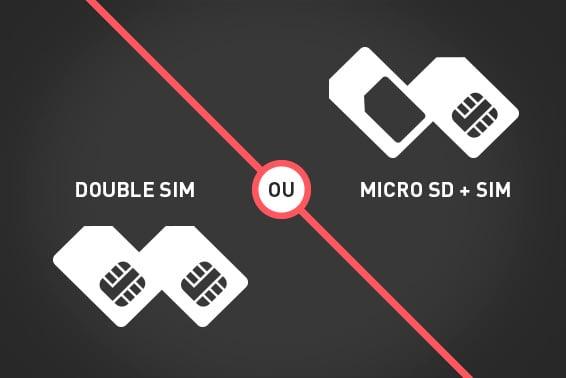 Adaptateur carte SIM - carte SIM nano et micro pour Wiko Iggy